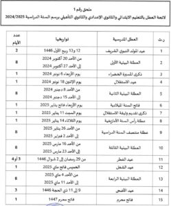 لائحة العطل 2024 2025 بالمغرب